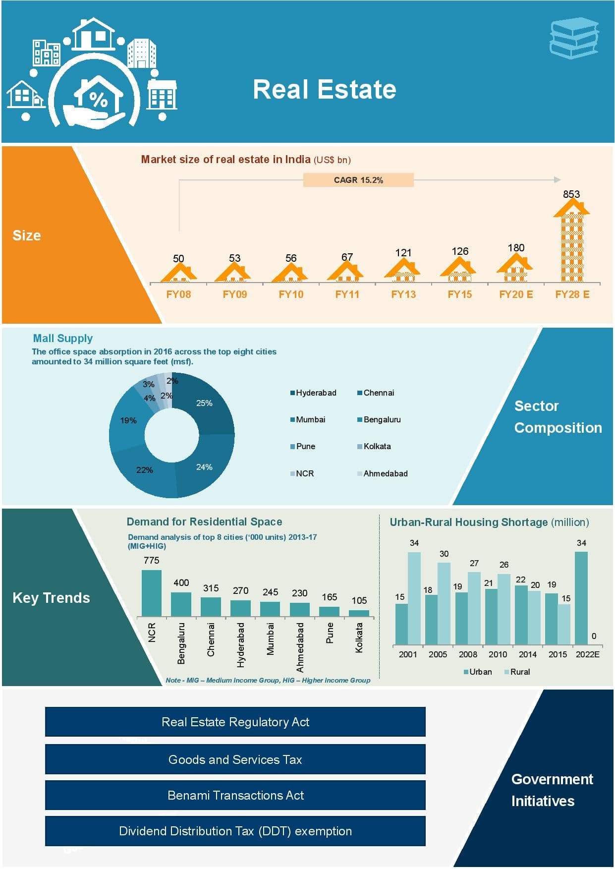 365 digital marketing 365 digital marketing photo 1
